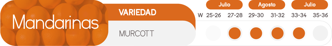 Tabla Mandarinas